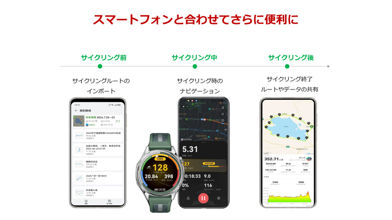 スマートフォンとの連携