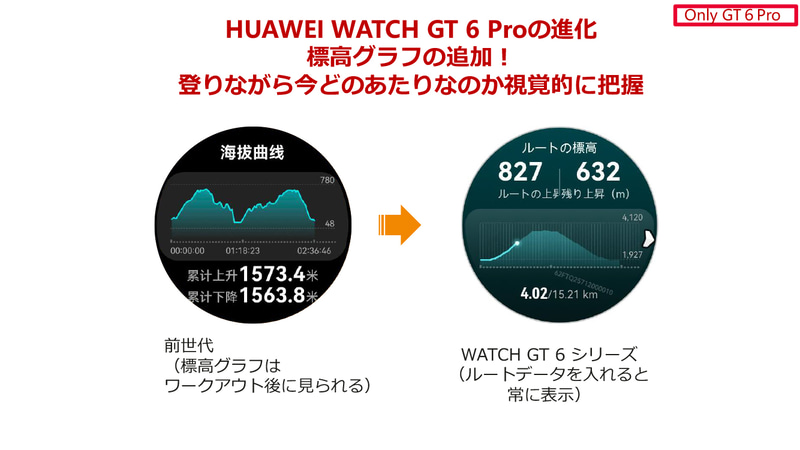 トレッキング時はリアルタイムで高度などを把握可能
