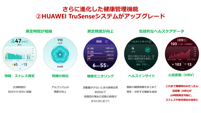 そのほかの機能のアップデート