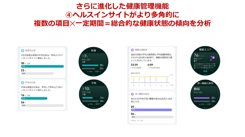 情緒モニタリング機能の強化