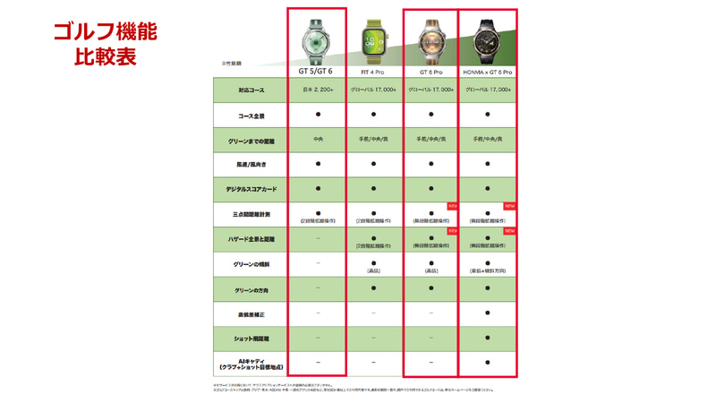 ゴルフ機能の比較