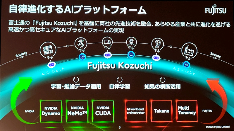 自律的に学習して進化するAIソリューション「Kozuchi」とNVIDIAのNeMoやDynamoなどと連携/統合