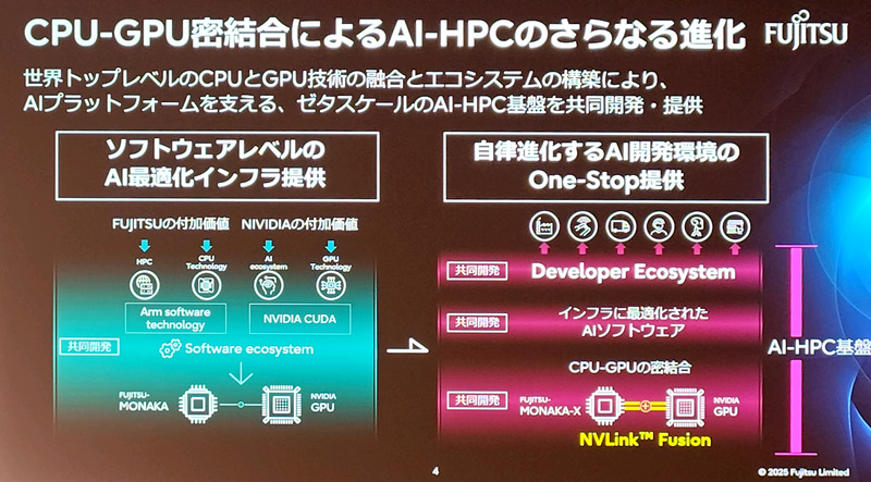 自律進化するAI開発環境のワンストップの提供