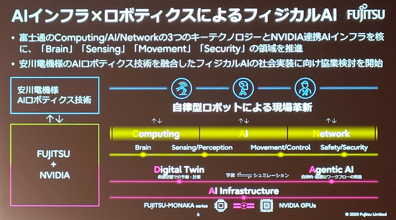 AIロボティクスの提供