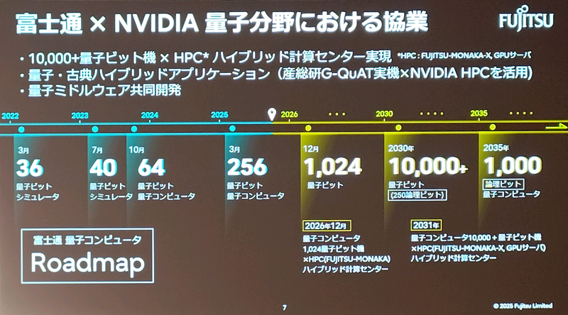 量子コンピュータにおける協業