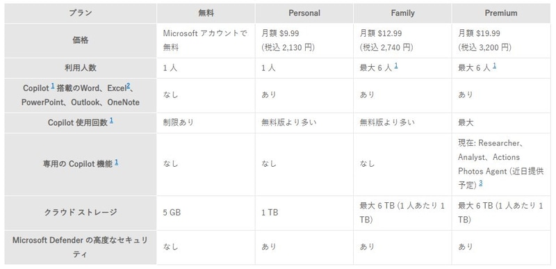 新ラインナップ比較