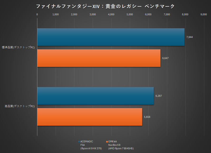ファイナルファンタジーXIV: 黄金のレガシー ベンチマーク