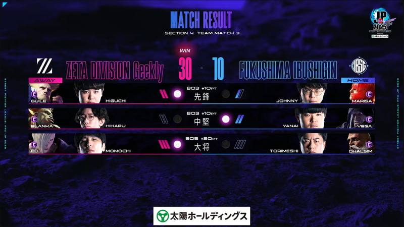 試合はZETA DIVISION Geeklyが30-10でFUKUSHIMA IBUSHIGINに勝利