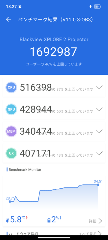 Antutu Benchmark V11ではなんと160万点超え……Snapdragon 8 Gen 3に迫る性能である