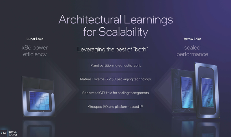 Panther LakeはCore Ultraシリーズ2世代では2つに分かれていたパッケージを1つに統一する役割を持っている(出典: Panther Lake Unpacked、Intel)