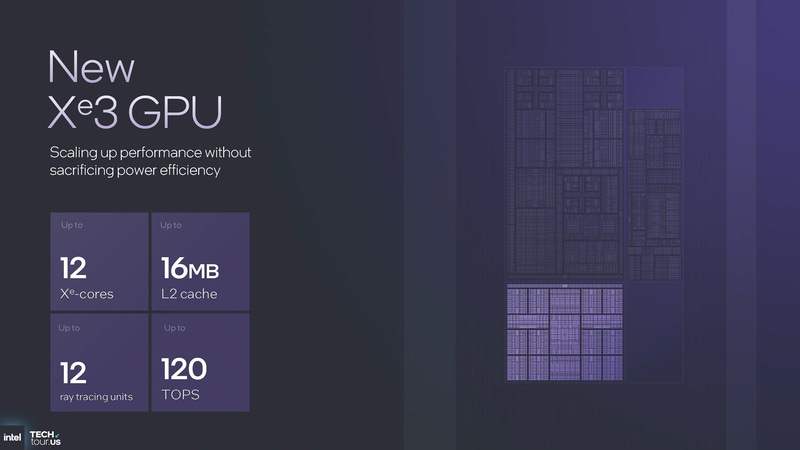 GPUはXe3へと進化、XeコアがLunar Lakeの最大8コアから12コアへと強化(出典: Panther Lake Unpacked、Intel)