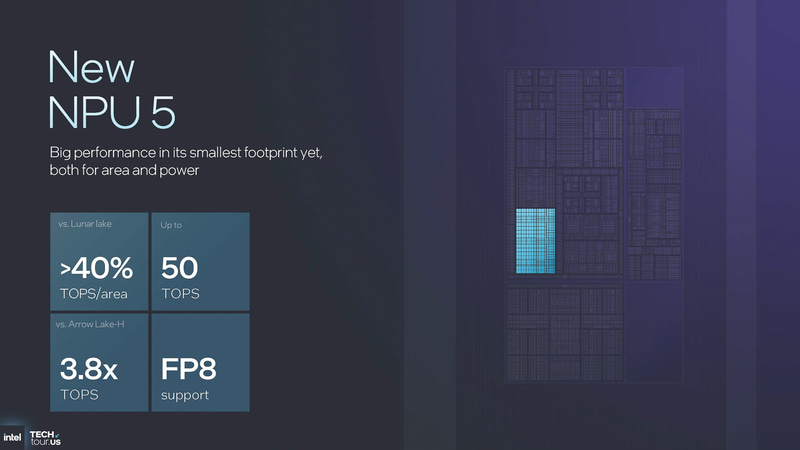 NPUは第5世代NPUへと進化し、演算器の最適化により同じ性能でもダイに占める面積を小さくできている(出典: Panther Lake Unpacked、Intel)