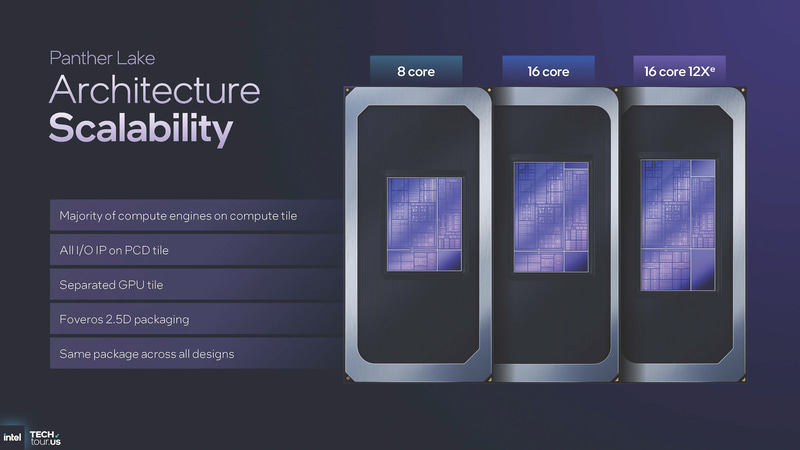 「8 core」「16 core」「16 core 12Xe」という3つの構成が用意されている(出典: Panther Lake Unpacked、Intel)