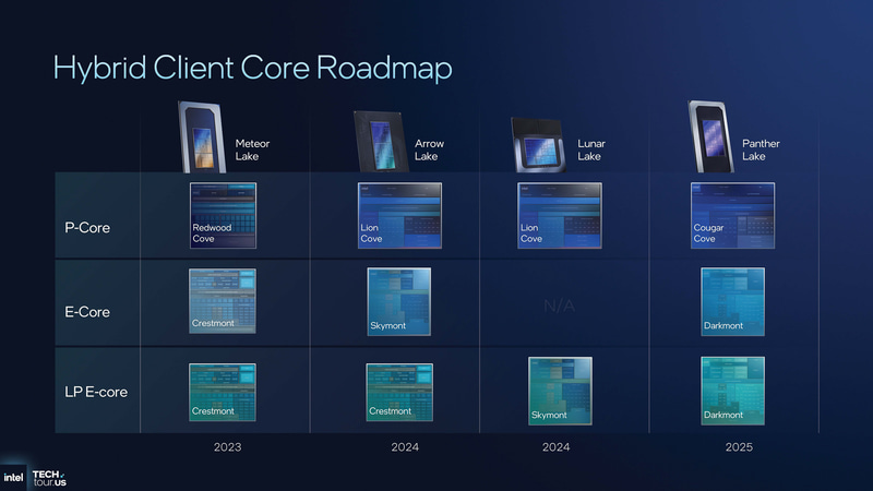 ハイブリッドアーキテクチャに採用されたCPUのIPデザイン(出典: Compute & Software、Intel)