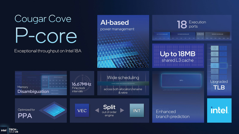 (出典: Compute & Software、Intel)