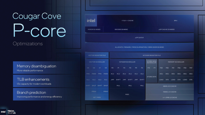 (出典: Compute & Software、Intel)