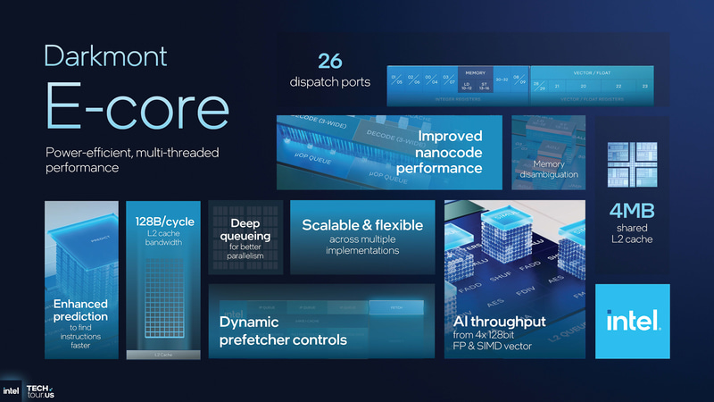(出典: Compute & Software、Intel)