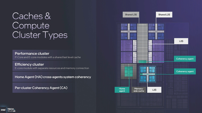 Panther Lakeのコンピュートタイルの構造、紫の部分がPコア、ブルーがEコア、薄いブルーがLPEコアになる(出典: Panther Lake Unpacked、Intel)