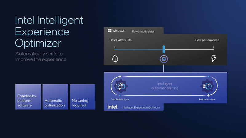 Intel Intelligent Experience Optimizerが導入される(出典: Compute & Software、Intel)