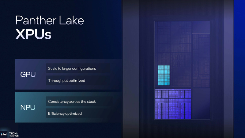 Panther LakeのGPUとNPU(出典: GPU & NPU Accelerators、Intel)