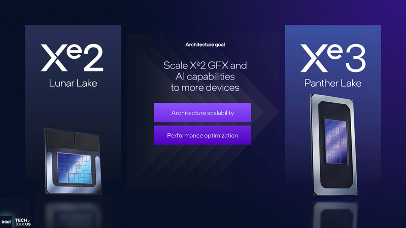 Xe2からXe3に(出典: GPU & NPU Accelerators、Intel)
