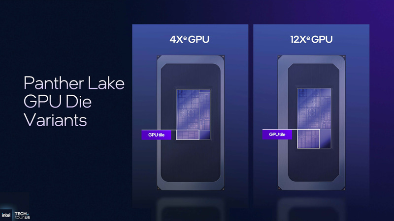 2種類のGPUタイル(出典: GPU & NPU Accelerators、Intel)