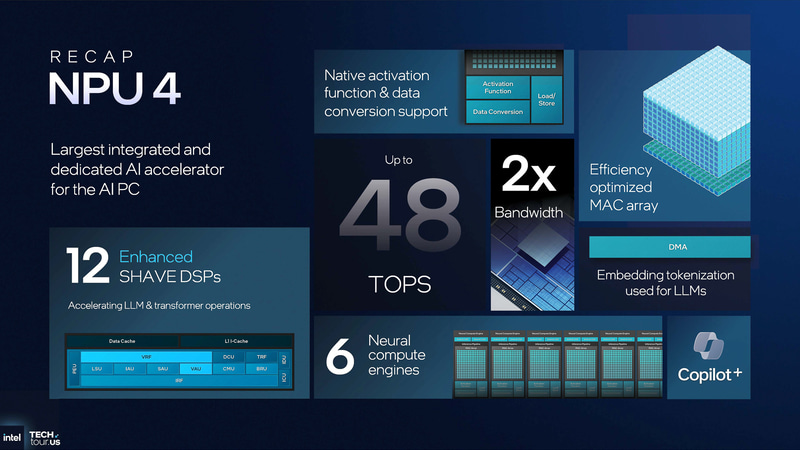 Intelの第4世代NPU(出典: GPU & NPU Accelerators、Intel)