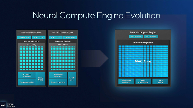 第5世代NPUでは、1つのニューラルコンピュートエンジンが第4世代NPUの2つ分になっている(出典: GPU & NPU Accelerators、Intel)