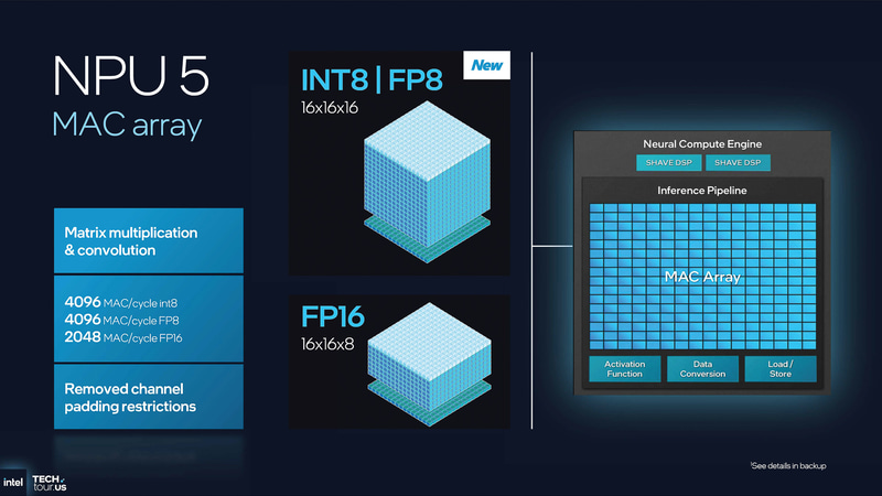 内部構造も改善され、FP8のサポートも追加されている(出典: GPU & NPU Accelerators、Intel)