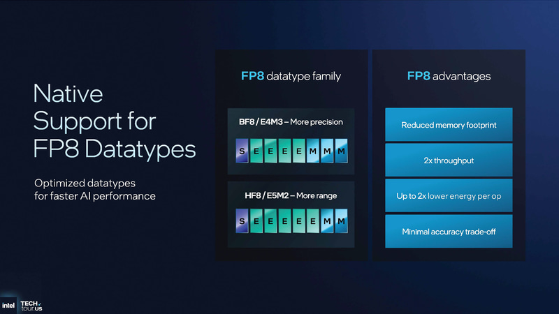 内部構造も改善され、FP8のサポートも追加されている(出典: GPU & NPU Accelerators、Intel)