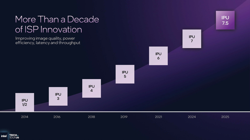 IPU7のマイナーバージョンアップとして投入されるIPU7.5(出典: Next-Gen IPU Architecture、Intel)
