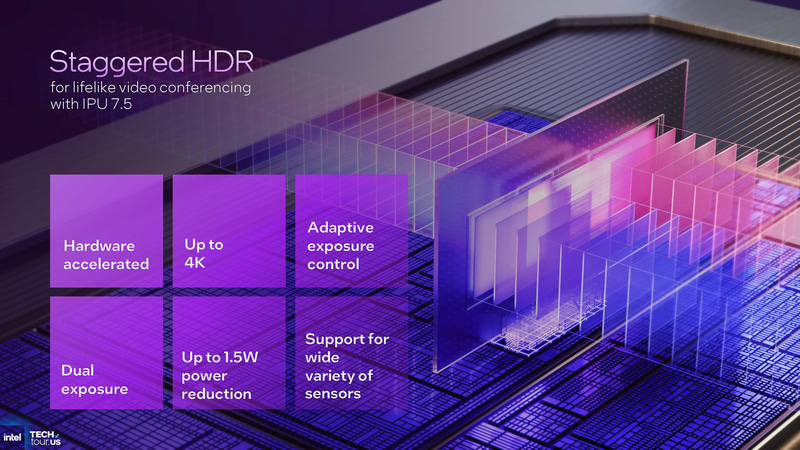 HDRのダイナミックレンジが広くなった(出典: Next-Gen IPU Architecture、Intel)