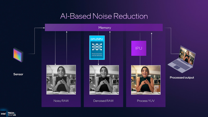 AIを利用したノイズリダクション(出典: Next-Gen IPU Architecture、Intel)