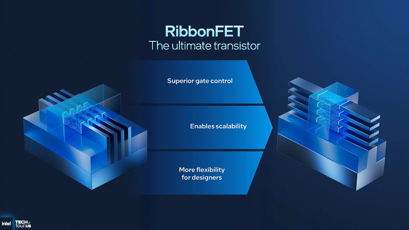 RibbonFET(出典: Process & Silicon、Intel)