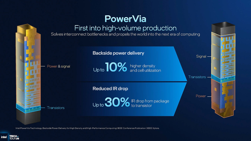 PowerVia(出典: Process & Silicon、Intel)