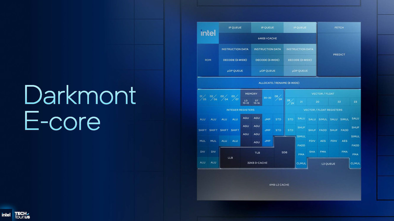 Clearwater ForestのEコアは、Panther Lakeにも採用されているDarkmontに(出典: Clearwater Forest Unpacked、Intel)