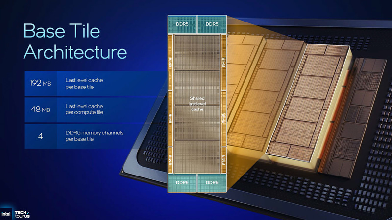 ベースタイル(出典: Clearwater Forest Unpacked、Intel)