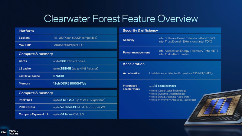 Clearwater Forestの概要(出典: Clearwater Forest Unpacked、Intel)
