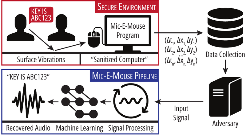 考えうる攻撃の手法