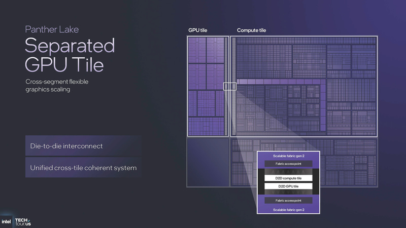 Lunar Lakeではコンピュートタイルに統合されていたGPUがPanther Lakeではグラフィックスタイルとして分離され、コンピュートタイルのファブリック(インターコネクト)に接続されている(出典：Panther Lake Unpacked、Intel)