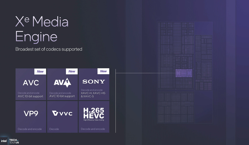 メディアエンジンとディスプレイエンジンはコンピュートタイルに残されている(出典：Panther Lake Unpacked、Intel)