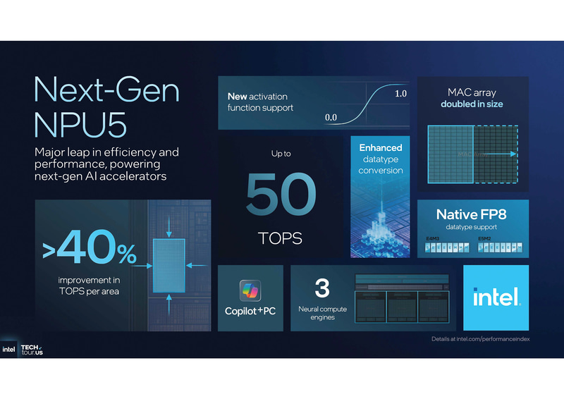 性能は50TOPSとLunar Lakeのそれから2TOPSあがっただけだが……(出典：GPU & NPU Accelerators、Intel)