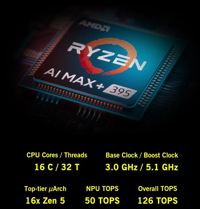 Ryzen AI Max+ 395