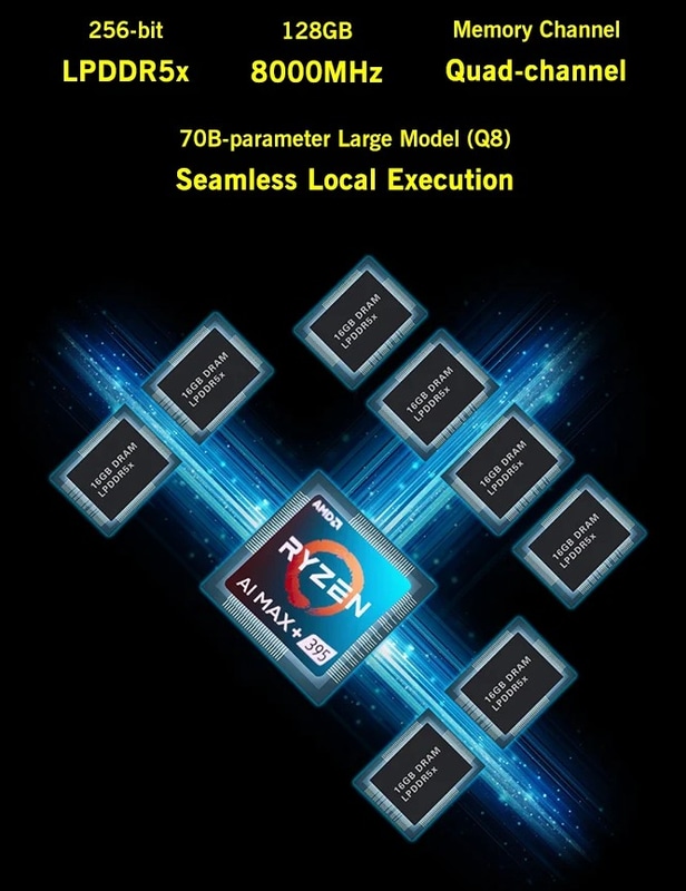 GPD WIN 5の性能を支えるクアッドチャネルのメモリ