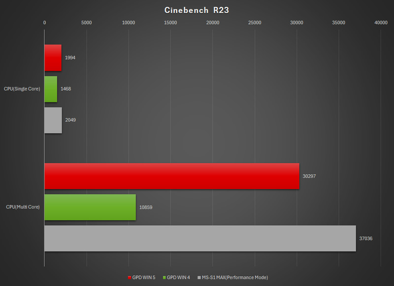 Cinebench R23の結果
