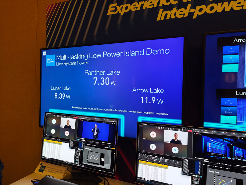 Panther Lakeの消費電力はArrow Lakeより低いのはもちろんのこと、Armに匹敵する消費電力で評価されているLunar Lakeよりも低いとアピール