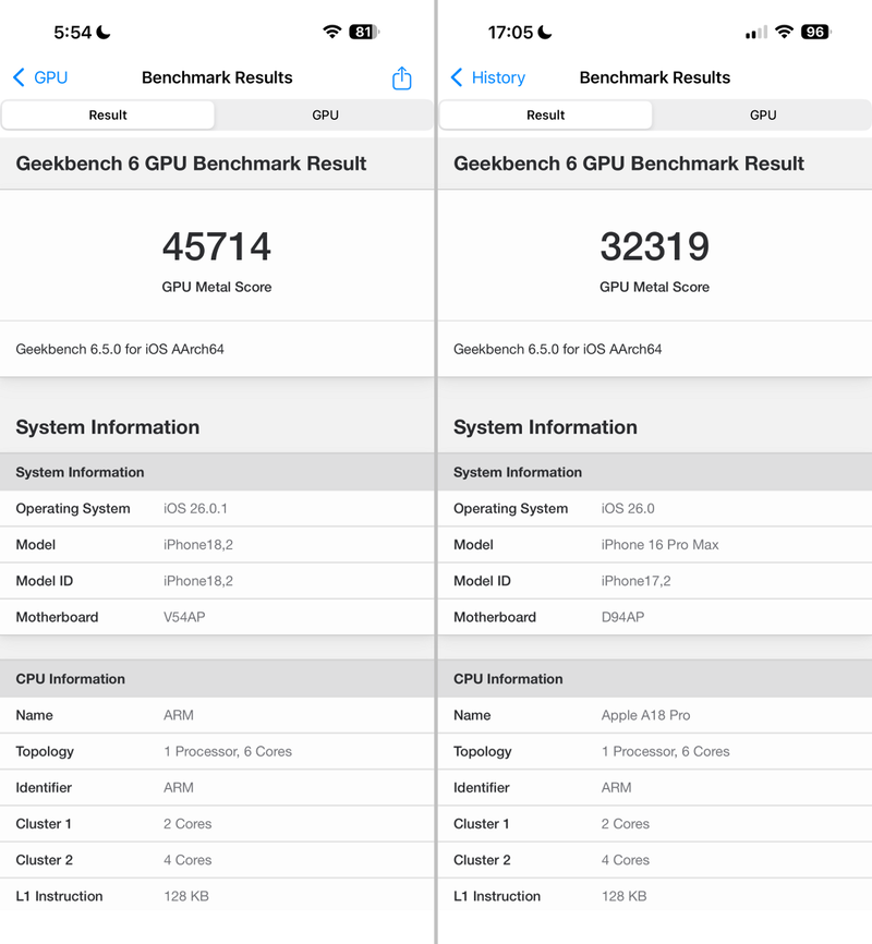 Geekbench 6(GPU)では、本製品が「45714」、iPhone 16 Pro Maxが「32319」。本製品が41.4%高い。今回試したベンチマークアプリの中では最も大きな差が付いている