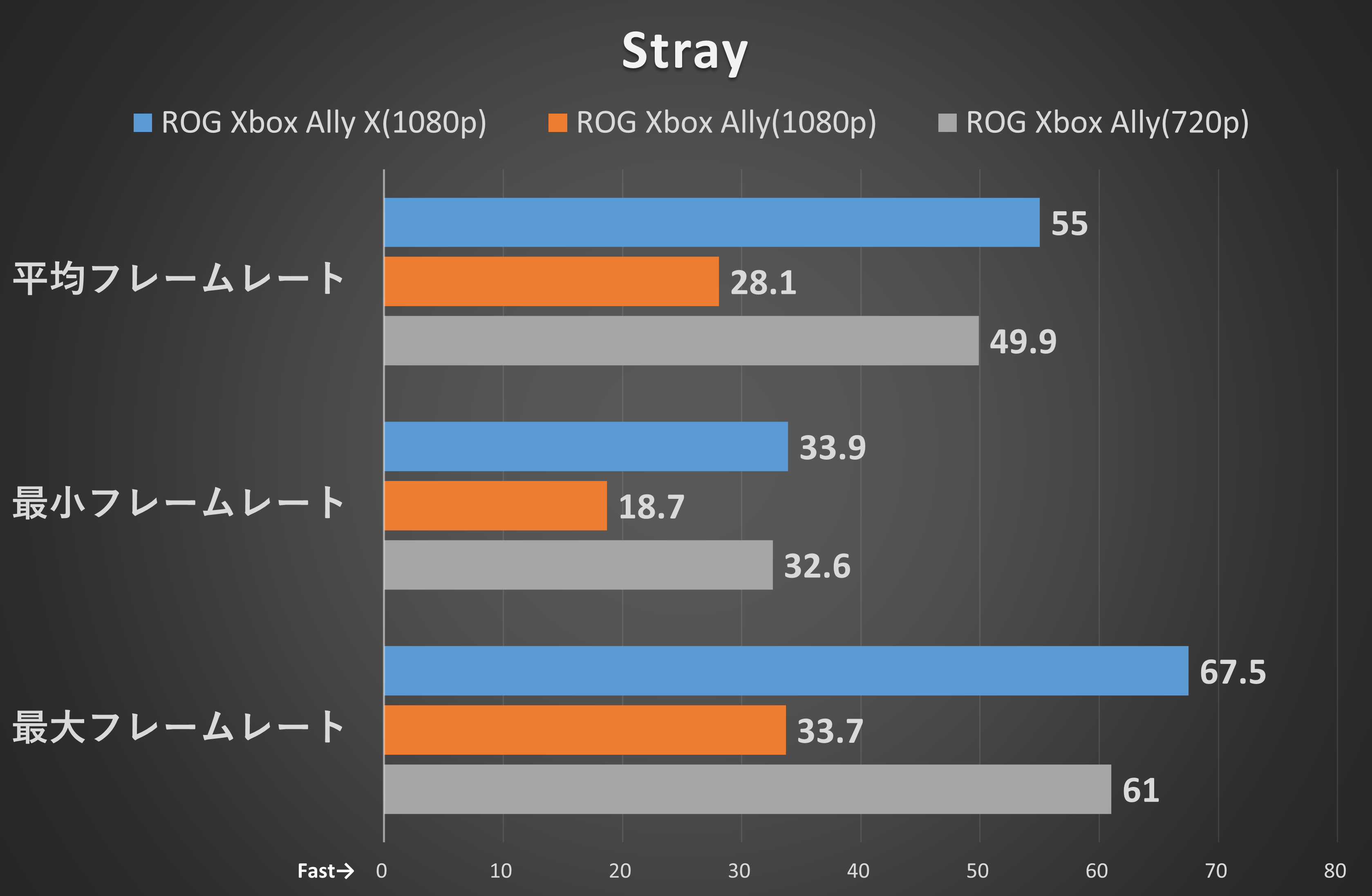 フルスクリーンモード: ボーダレスモード●解像度: 1,920×1,080●解像度スケール: 100%●最大フレームレート: 上限なし●V-SYNC: 無効●モーションブラー: 最大●シャープネス: 中●エフェクト品質: 高●シャドウクオリティ: 高●テクスチャークオリティ: 高●メッシュクオリティ: 高