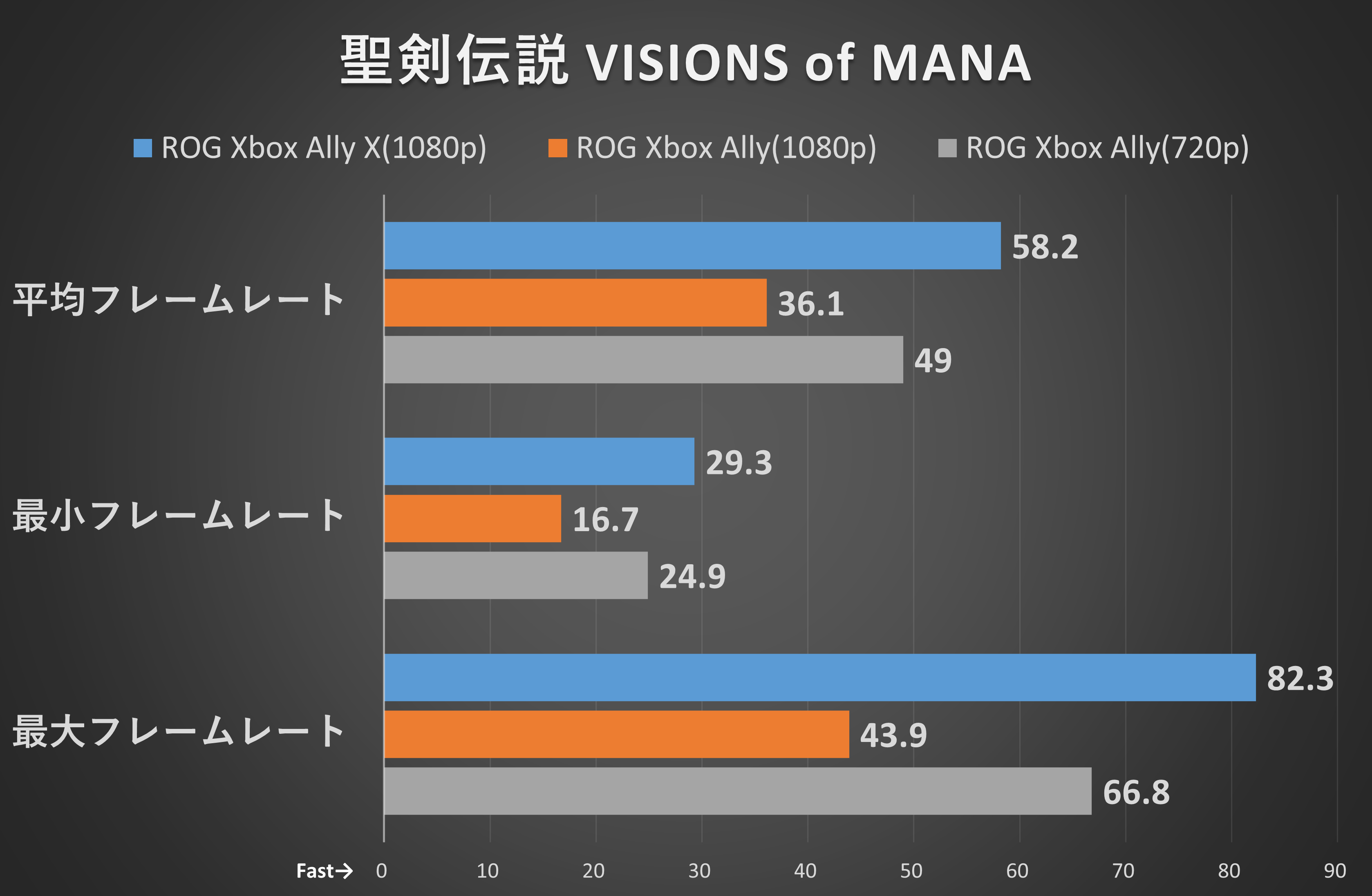 画面の明るさ: 詳細設定●画面モード: ウィンドウ●画面解像度: 1,920×1,080●最大フレームレート: 無制限●垂直同期: オフ●AMD FidelityFX Super Resolution 2: バランス●グラフィックス設定: 高