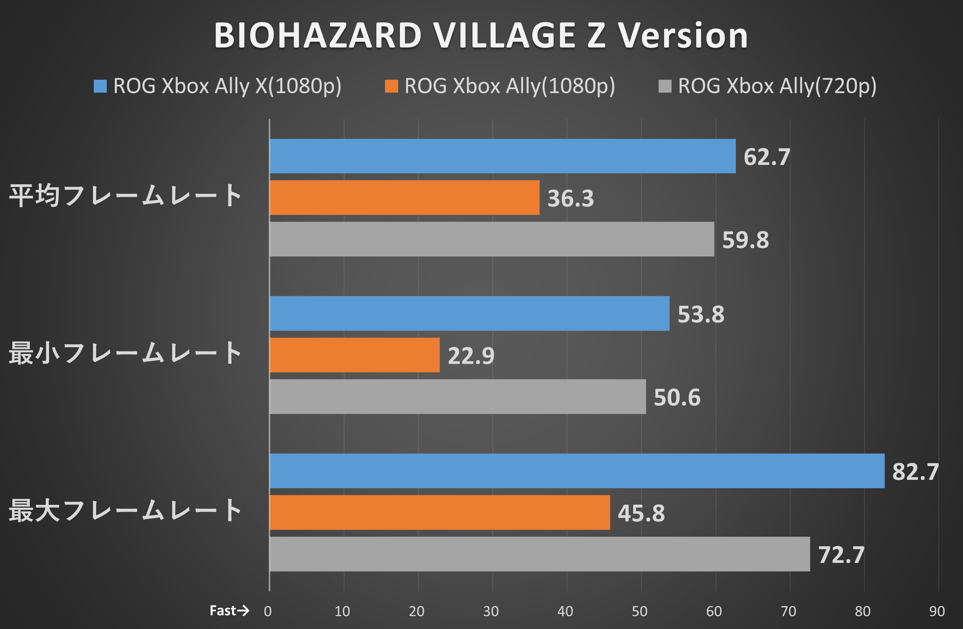 色空間: sRGB●画面モード: フルスクリーン●画面解像度: 1,920×1,080●ディスプレイ周波数: 120.00Hz●フレームレート: 120●垂直同期: オフ●FidelityFX Super Resolution 1.0: オフ●レンダリング方式: 通常●イメージクオリティ: 1●FidelityFX CAS: オン●アンチエイリアス: FXAA+TAA●可変レートシェーディング: オフ●テクスチャ品質: 高: 8GB●テクスチャフィルタリング品質: 高(ANISO x16)●メッシュ品質: 最高●レイトレーシング: オフ●アンビエントオクルージョン: FidelityFX CACAO●スクリーンスペースリフレクション: オン●ボリュームライト品質: 高●サブサーフェイススキャッタリング: オン●影品質: 最高●コンタクトシャドウ: オン●影のキャッシュ: オン●ブルーム: オン●レンズフレア: オン●フィルム粒子ノイズ: オフ●被写界深度: オン●レンズ歪み: オン(色収差あり)